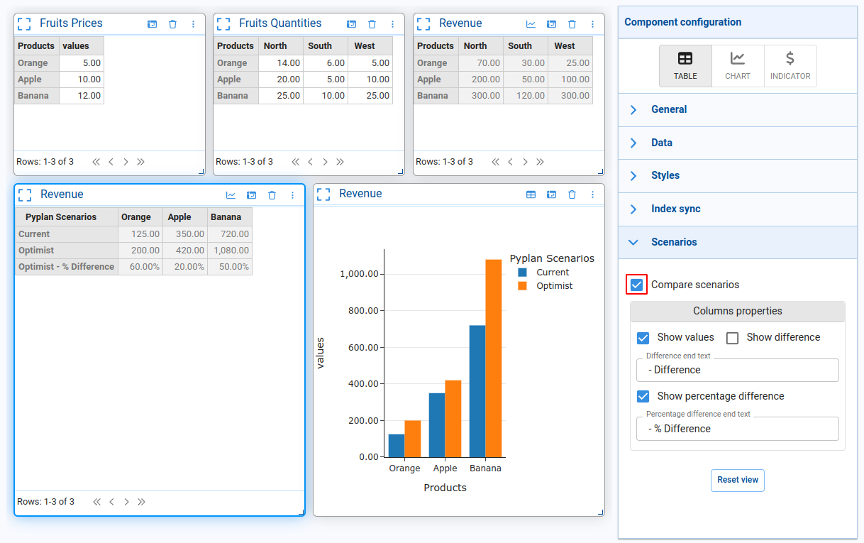 ../_images/compare_scenarios_properties.png